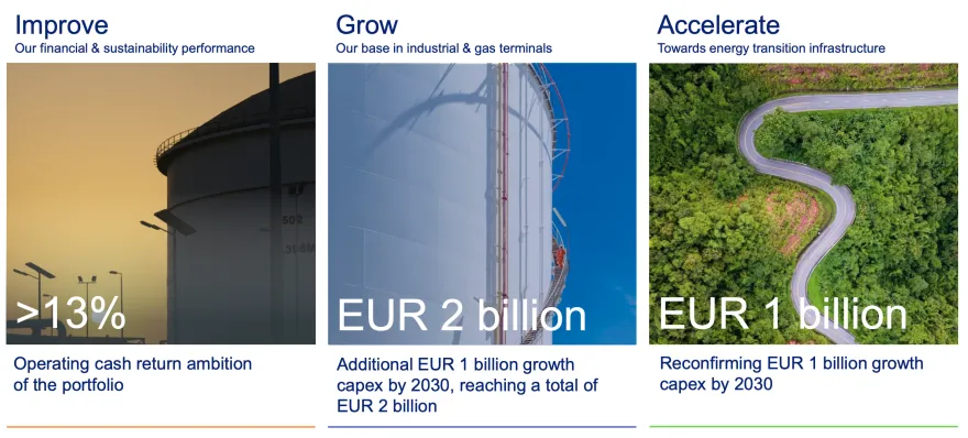 Shifting Gears March 2025